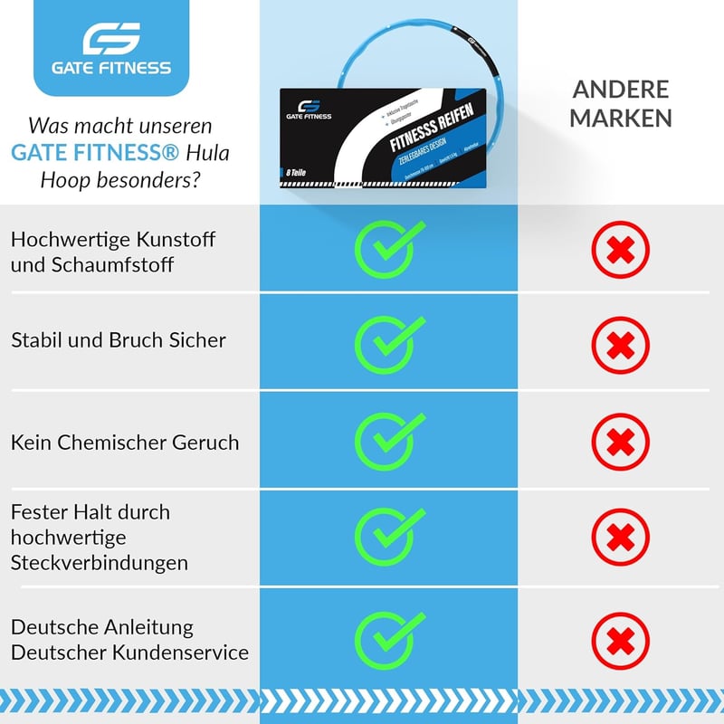 GATE FITNESS Hullámdesign Hula Hoop Karika 1,5 kg - Felnőtteknek és Gyerekeknek Fogyáshoz