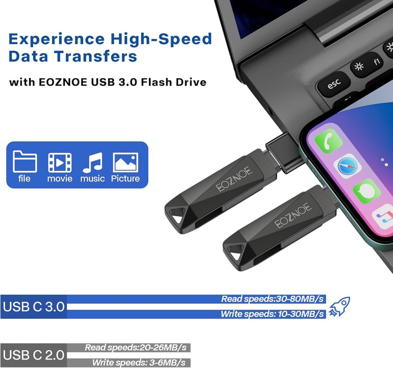 EOZNOE 64GB USB 3.0 Pendrive Telefonhoz és Számítógéphez - Fémházas, Forgatható