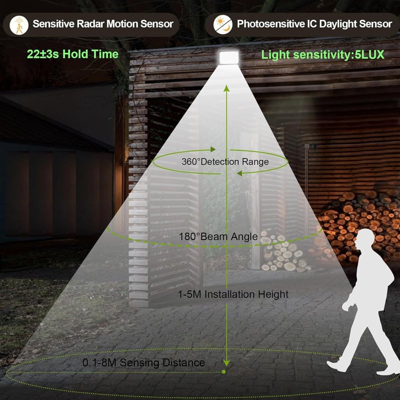 Fosingut 100W LED Reflektor Mozgásérzékelővel - 10000 Lumen Kültéri Lámpa, 6500K, IP66 Vízálló Falvilágítás Garázshoz, Pincéhez, Kerthez