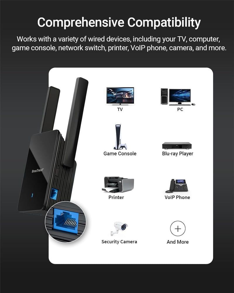 BrosTrend AX3000 WiFi 6 WLAN-LAN Híd Adapter Gigabit Porttal - Dual Band 2402Mbps 5GHz & 574Mbps 2.4GHz Nyomtatóhoz, TV-hez, Számítógéphez,
