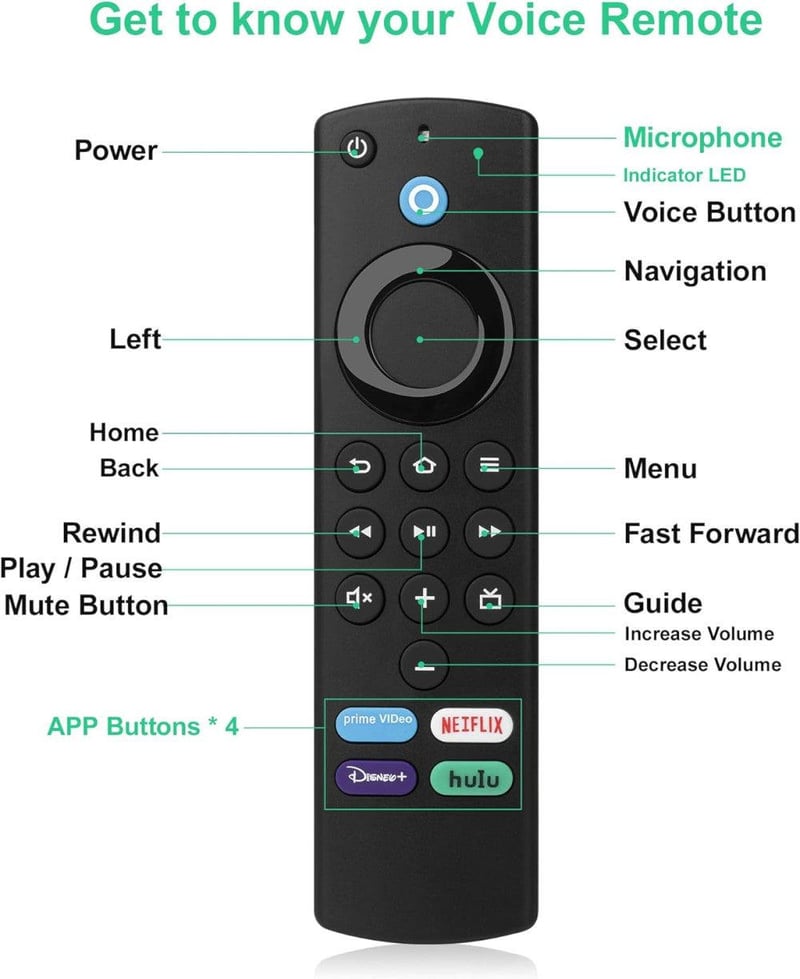SZILBZ Hangvezérléses Távirányító Fire TV Stick és Cube-hoz - Újracsomagolt