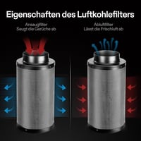 VIVOSUN 150 mm-es Aktív Szénszűrő Növénysátrakhoz - 6 Colos Szagtalanító Rendszer Előszűrővel, Ausztrál Aktív Szénnel, Ventilátor Kompatibil 4
