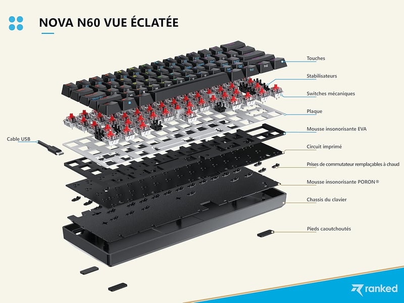 Ranked N60 Nova 60% Mechanikus Gamer Billentyűzet, Hot-swap Kapcsolók, 62 Programozható Gomb, RGB Háttérvilágítás, PC/Mac Kompatibilis, AZER