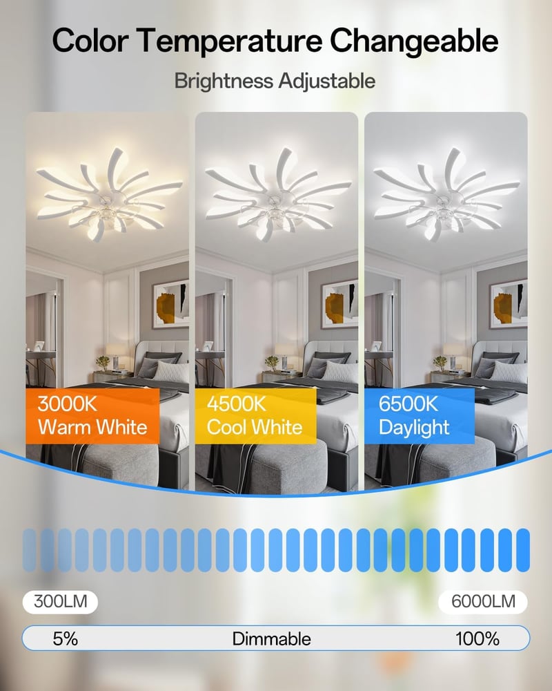 YUNLONG 78 cm Modern Mennyezeti Ventilátor LED Világítással - Távirányítós, Szabályozható, 7 Lapátos, Csendes, Fehér, Nyári-Téli Üzemmód, Há