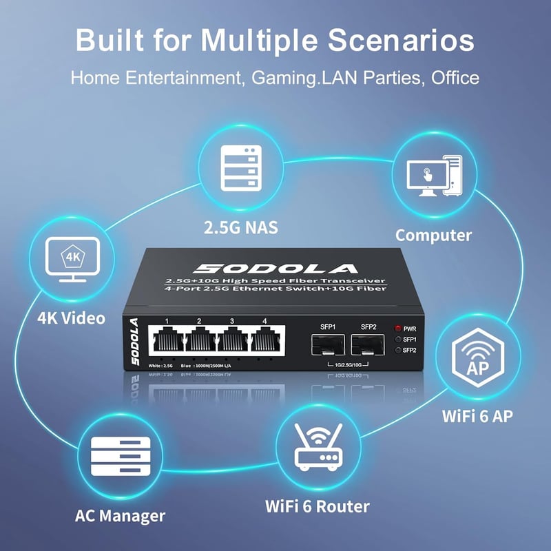 SODOLA 6 Portos 2.5G Menedzseletlen Ethernet Switch - 4x 2.5GBASE-T + 2x 10G SFP+ Port, 60Gbps Kapcsolási Kapacitás, Fali Rögzítésű Mini Hál