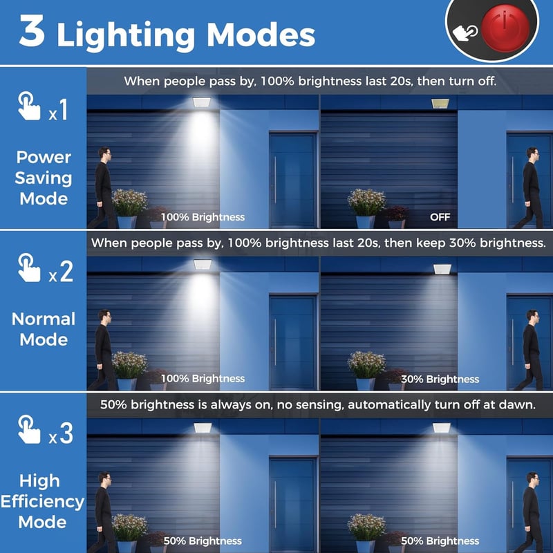 Peasur 348 LED-es Napelemes Kültéri Lámpa Mozgásérzékelővel - IP65 Vízálló, 3 Üzemmód, 5m Kábel, Hideg Fehér Fény, Falra Szerelhető