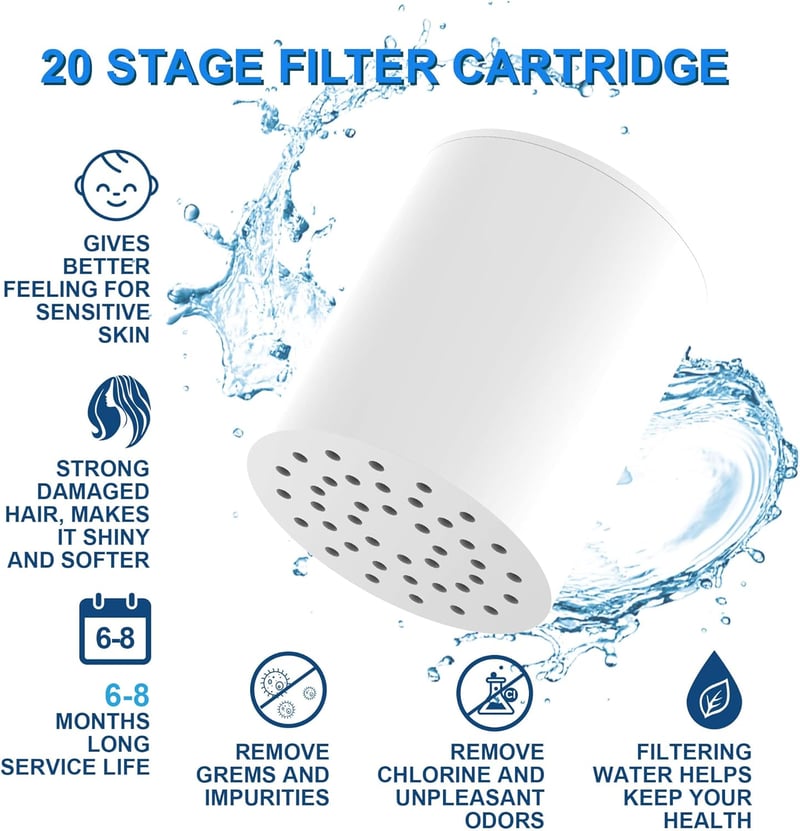 Rainsworth 20 rétegű zuhanyszűrő betét, 3 db-os csomag - vízkőszűrő, klór- és fluoridmentesítő