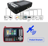 VISLONE Digitális Műholdkereső Kombó HD DVB-S2/T2/C 4,3" LCD EU 6