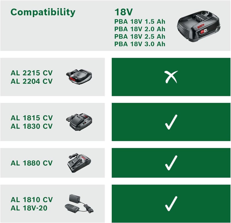 Bosch 18V-os akkumulátor és töltő szett 2.5Ah - POWER FOR ALL rendszer