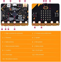 GeeekPi BBC Micro:bit V2.2 Programozható Fejlesztői Panel - Kódoláshoz és Oktatáshoz, Beépített Szenzorokkal, USB Kábellel és Elemtartóval 2