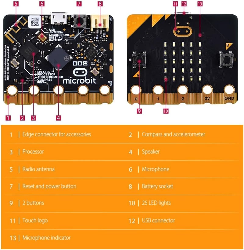 GeeekPi BBC Micro:bit V2.2 Programozható Fejlesztői Panel - Kódoláshoz és Oktatáshoz, Beépített Szenzorokkal, USB Kábellel és Elemtartóval
