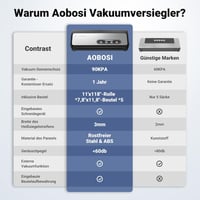 Aobosi 90Kpa Vákuumfóliázó 8-in-1 Száraz/Nedves Ételekhez - Vágóval, Tárolóval, Fóliatekerccsel, 5 Előre Vágott Tasakkal és Tartálytömlővel 5