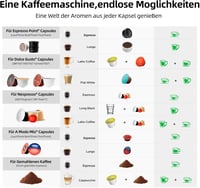CAPXSNOB Warriors1 5 az 1-ben Kapszulás Kávéfőző - Nespresso, Dolce Gusto, Lavazza Kompatibilis, 20 Bar, 0,8L, Automata Mini Kávégép Otthonr 3