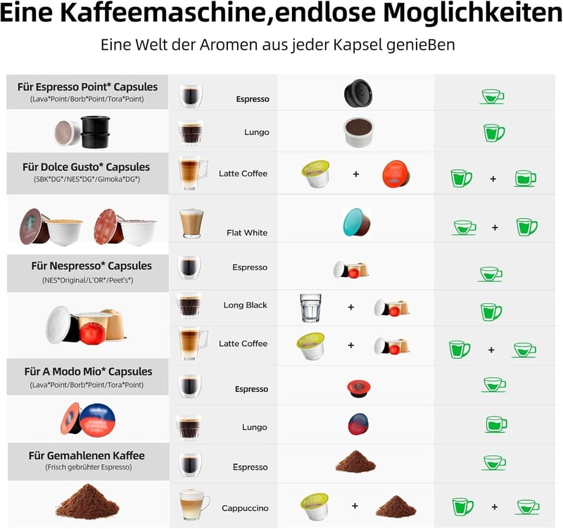 CAPXSNOB Warriors1 5 az 1-ben Kapszulás Kávéfőző - Nespresso, Dolce Gusto, Lavazza Kompatibilis, 20 Bar, 0,8L, Automata Mini Kávégép Otthonr
