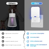 Tiptop Home Elektromos Rovarcsapda - 2 db UV Fénycsapda Ragadós Lappal, Szúnyog, Muslica és Molyirtó, Szagtalan, Beltéri Használatra, Fehér 4