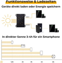 Sunnybag Leaf Mini 5W-os Hordozható Napelem USB Töltő - Vízálló, Ultrakönnyű Outdoor Kiegészítő 6