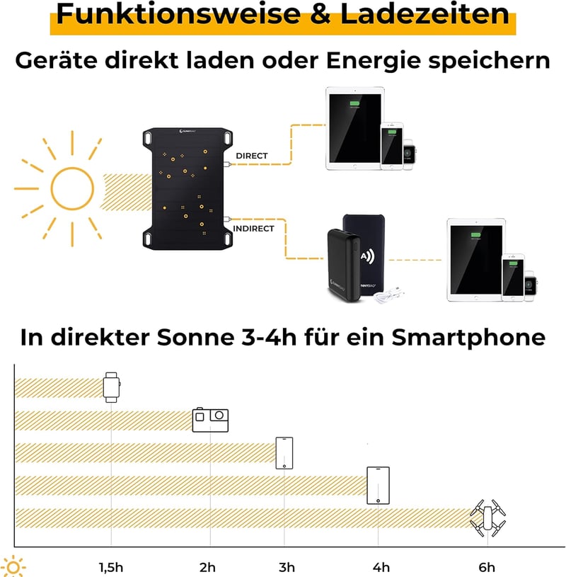 Sunnybag Leaf Mini 5W-os Hordozható Napelem USB Töltő - Vízálló, Ultrakönnyű Outdoor Kiegészítő