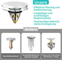 Univerzális Pop-Up Mosdódugó Nagy Fedéllel, Eltömődésgátló Szűrővel (34-38mm) 5