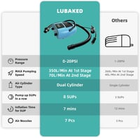 Elektromos SUP pumpa 20PSI - LCD kijelzős, kétfokozatú, hordozható felfújó paddleboardhoz, csónakhoz 5