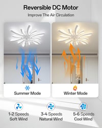 YUNLONG 78 cm Modern Mennyezeti Ventilátor LED Világítással - Távirányítós, Szabályozható, 7 Lapátos, Csendes, Fehér, Nyári-Téli Üzemmód, Há 3