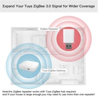 Iegefirm Tuya ZigBee jelismétlő - 20m-es hatótávolságú USB bővítő okoseszközökhöz 2