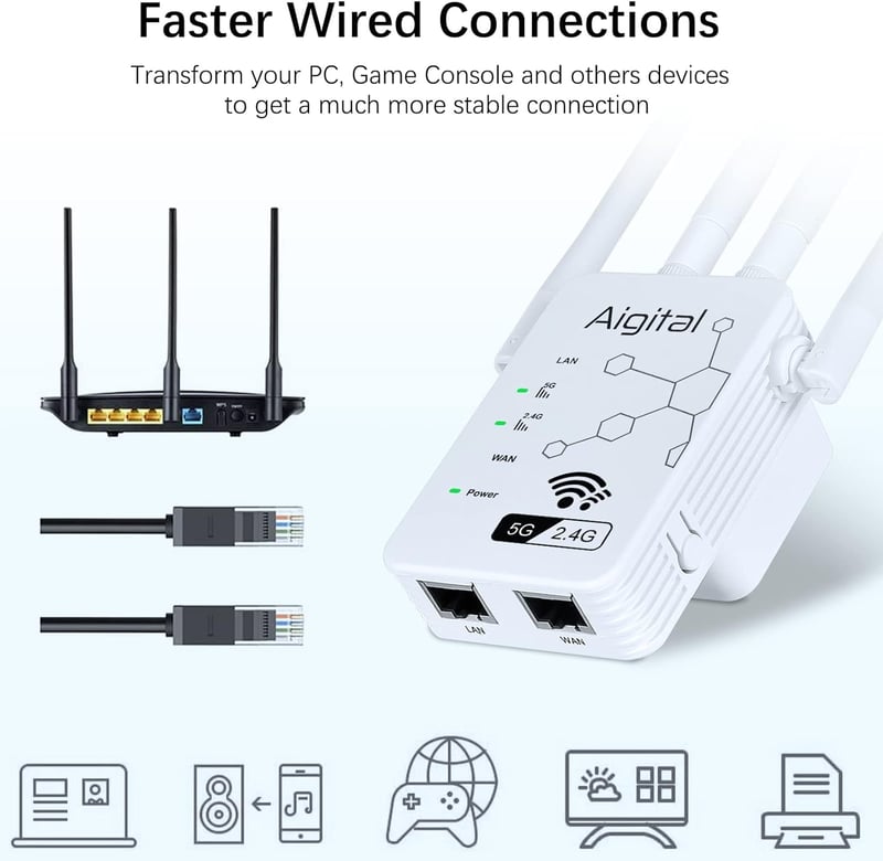 aigolink WLAN Repeater 1200 Mbit/s - Dual Band WiFi Jelerősítő (5GHz 867Mbit/s + 2.4GHz 300Mbit/s) Ethernet Porttal - Univerzális Internet H