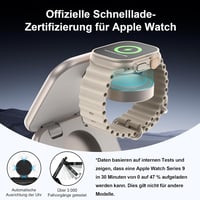 AC ISLAND 5 az 1-ben MagSafe Töltőállomás iPhone 16/15/14/13/12, Apple Watch és AirPods Készülékekhez - Összecsukható Utazási Vezeték Nélkül 6
