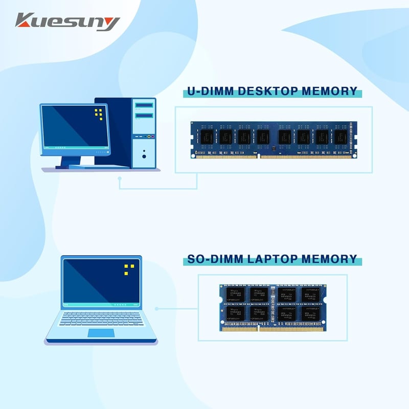 Kuesuny 8GB (2x4GB) DDR3 1333MHz Sodimm RAM - Laptop Memória Bővítés, PC3-10600S, 1.5V, CL9, 204 Pin, Kék