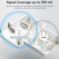 aigolink WLAN Repeater 1200 Mbit/s - Dual Band WiFi Jelerősítő (5GHz 867Mbit/s + 2.4GHz 300Mbit/s) Ethernet Porttal - Univerzális Internet H 2