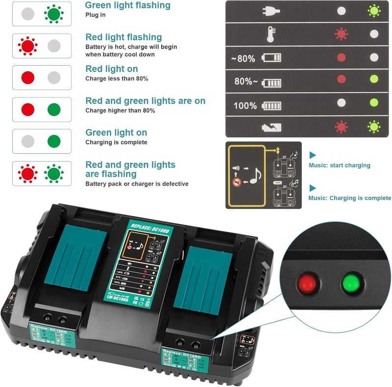 Makita 14,4V-18V akkumulátor gyorstöltő, dupla portos, EU csatlakozó