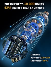 Professional Hair Dryer 2400W Ionos Hajszárító Diffúzorral - 40 Millió Negatív Ion, 3 Hőfokozat, 2 Sebesség, Gyors Szárítás, Fényes Haj, Fek 8