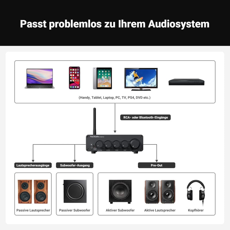 Fosi Audio BT30D Pro Bluetooth 5.0 Hi-Fi erősítő, 165W+350W, hangfalakhoz és mélyládához