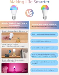Aigostar Alexa-kompatibilis Bluetooth Mesh okosizzó, E27, RGB, 12W, 6 db + távirányító 3
