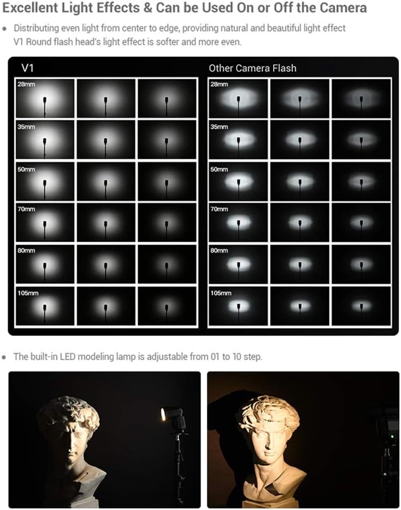 Godox V1N Professzionális Vaku Kerek Fejjel - 2.4G Vezeték Nélküli Fresnel Zoom Vakupapucs - Nikon D5300 D750 D850 D7100 Z7 Fényképezőgépekh