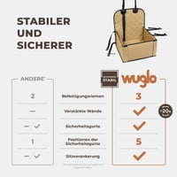 Prémium vízálló kutyaülés autóba, megerősített falakkal - Beige 2