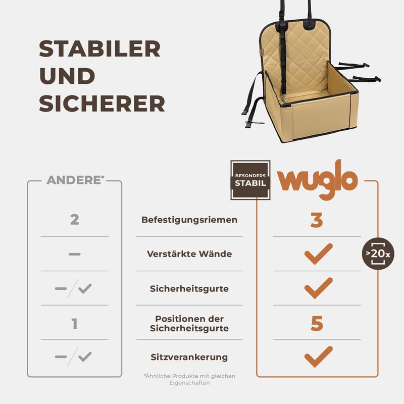 Prémium vízálló kutyaülés autóba, megerősített falakkal - Beige