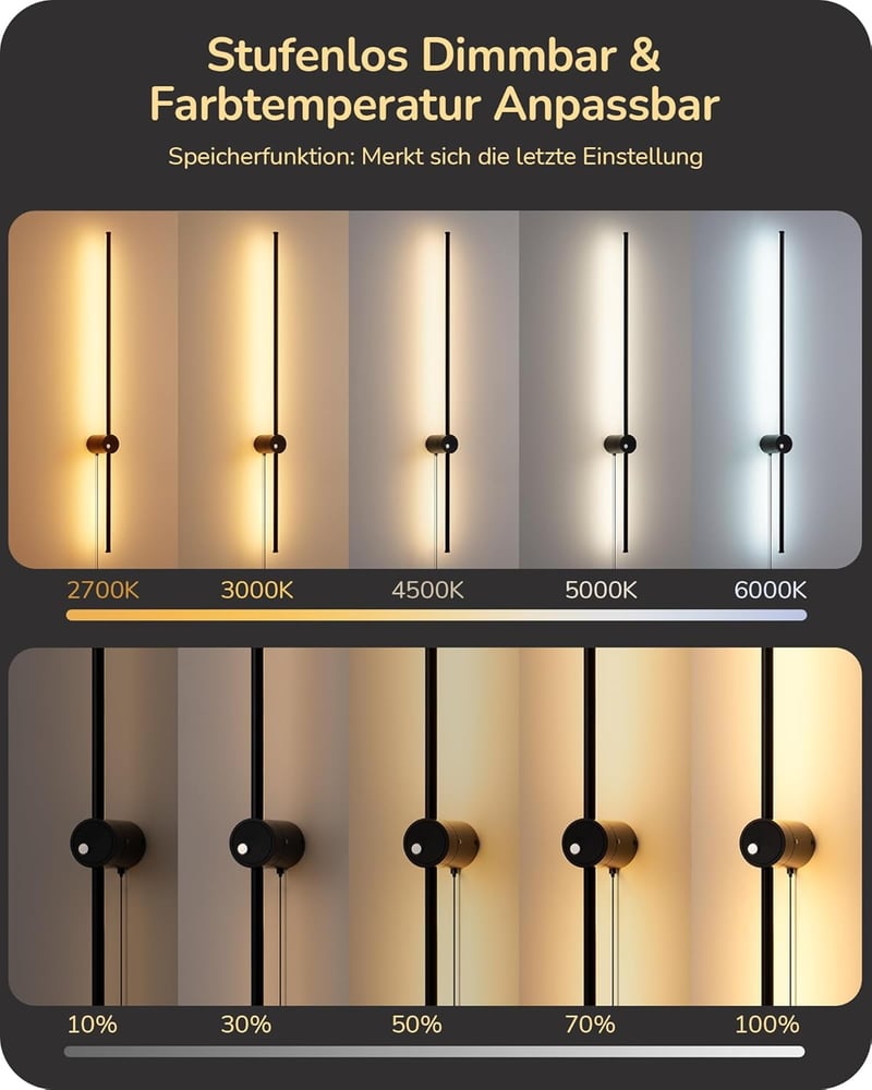 EDISHINE 2 db Beltéri LED Fali Lámpa - 15W, 1000LM, Távirányítóval és Érintőkapcsolóval, 3 Színhőmérséklet, Fokozatmentes Fényerő, 350° Forg