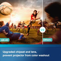 AKATUO Mini WiFi Projektor Full HD 1080P, 9000L Hordozható Házimozi Vetítő Okostelefonhoz, TV Stickhez és Laptophoz, VGA Csatlakozással 2
