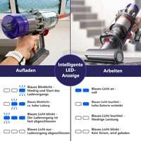 Dyson V10 porszívó 3900mAh akkumulátor - MVMOD kompatibilis csereakku 5