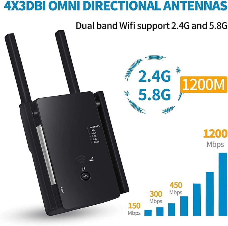 Aenxwa WiFi Jelerősítő 1200 Mbit/s Dual Band 2.4GHz+5GHz - 4 Antennás Repeater/Router/Access Point Üzemmóddal, LAN/WAN Porttal, 360° Lefedet