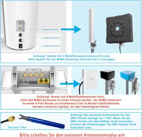 Maswell 4G LTE Kültéri Antenna 2X2 MIMO 10dBi Erősítésű 700-2700MHz Irányított Panel Antenna Routerekhez RV Kempingezéshez 2.2m RG58 Kábelle 2
