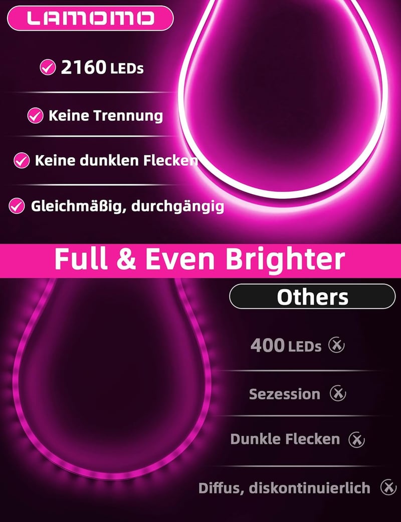 Lamomo 20m RGB LED Szalag Távirányítóval és Applikációval - 24V Vízálló Fénycsík Bluetooth Zeneszinkronnal, Fényerőszabályzással Partikhoz, 