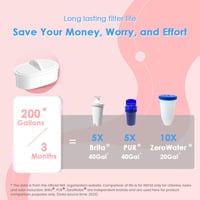 Waterdrop Elfin rózsaszín víztisztító kancsó 90 napos szűrővel, 2.5L 2