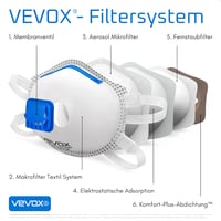 VEVOX FFP3 Légzésvédő Maszk Szeleppel - 10 Darabos Csomag - Pormaszk Finompor Ellen - Állítható Orrkampó - Munkavédelmi Respirátor 12