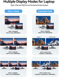 RayCue 9 az 1-ben USB-C/USB-A Dokkoló, Kettős/Hármas Monitor Támogatással, 2 HDMI, VGA, 10Gbps USB 3.1, Gigabit Ethernet, MacBook és Windows 3