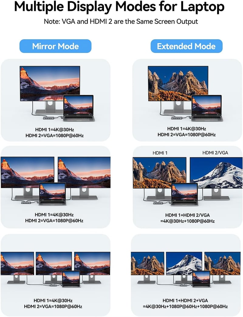 RayCue 9 az 1-ben USB-C/USB-A Dokkoló, Kettős/Hármas Monitor Támogatással, 2 HDMI, VGA, 10Gbps USB 3.1, Gigabit Ethernet, MacBook és Windows
