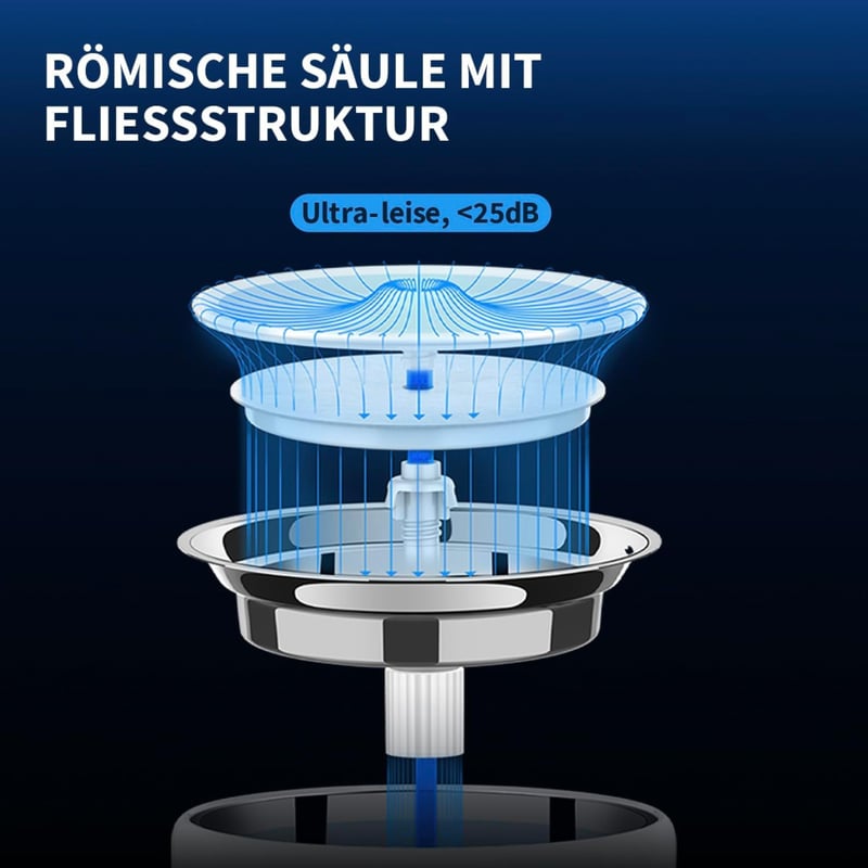 PETKIT Automata Vezeték Nélküli Ivókút - 1,8L Rozsdamentes Acél Itató Kutyáknak és Macskáknak, Bluetooth Applikációval, Éjszakai Móddal

AI: