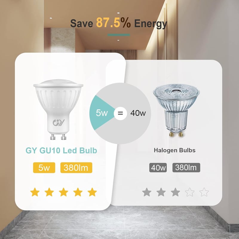 GY GU10 LED Mozgásérzékelős Hideg Fehér Izzó 5W 6500K 380lm