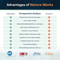 NATURE WORKS Üveg Szűrőhomok Medencékhez - 99,64% Szűrési Teljesítmény, Víz- és Energiatakarékos, Tiszta Műszaki Üvegből, Maximális Higiénia 8