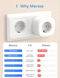 Meross WiFi Okos Konnektor Energiafogyasztás Méréssel - Alexa és Google Home Kompatibilis Időzíthető Távirányítható Aljzat, 16A 3840W, 2db F 6